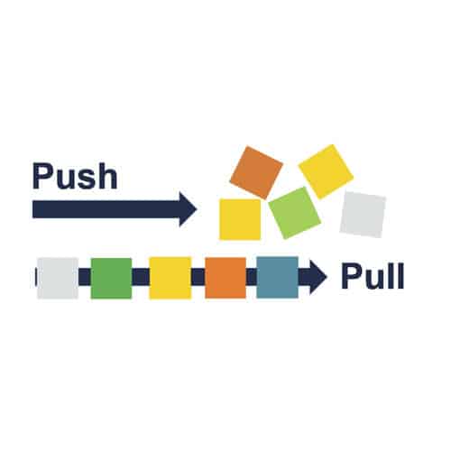 I Cinque principi del Lean thinking: il framework per eliminare gli sprechi 5 pull
